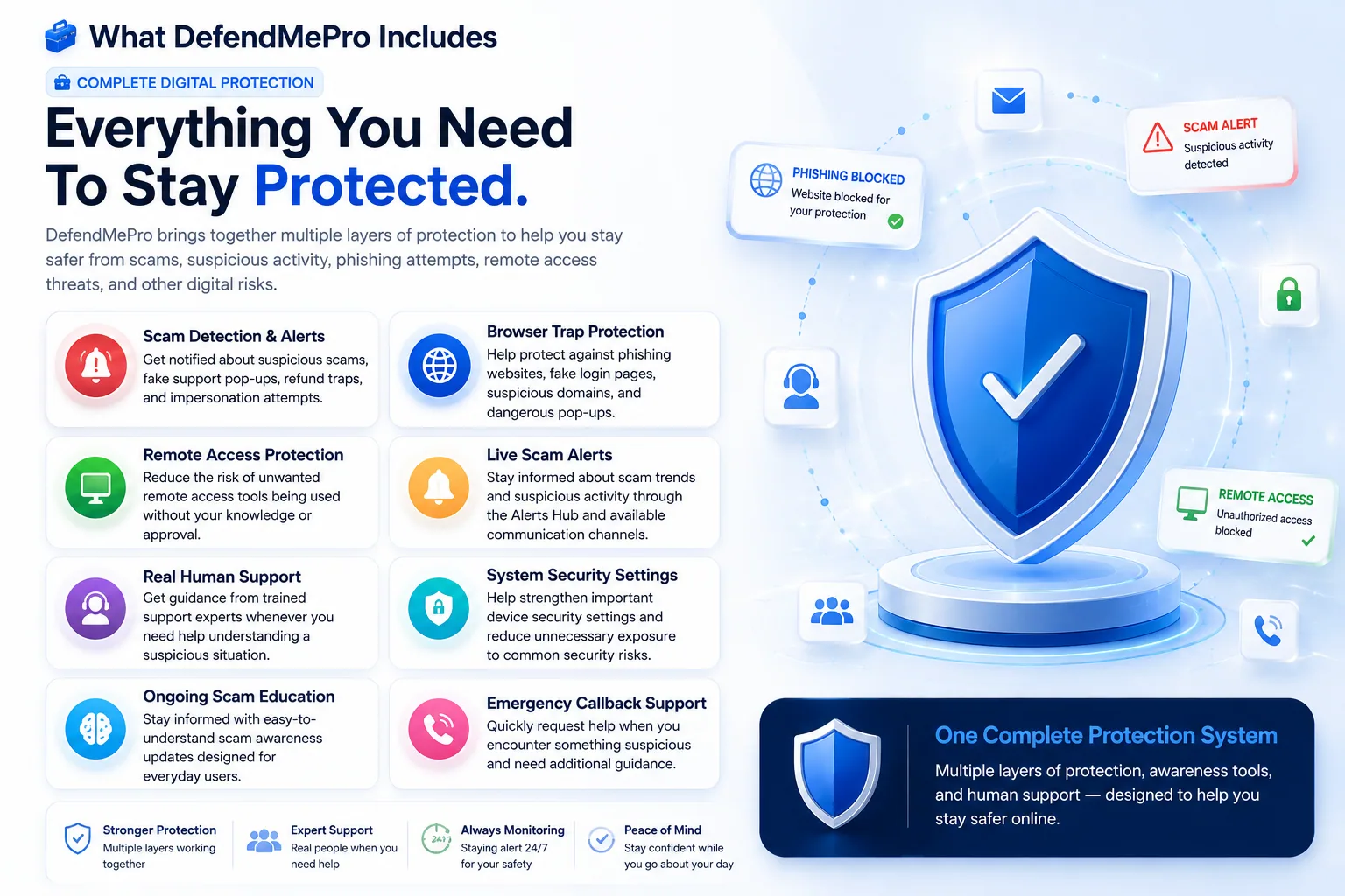 What DefendMe PRO™ by Saffron Guru includes